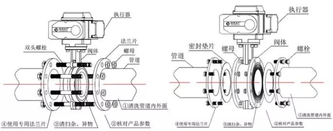 開(kāi)關(guān)型電動(dòng)蝶閥安裝示意圖 開(kāi)關(guān)型電動(dòng)蝶閥安裝示意圖