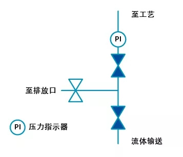 截止閥在隔離工業流體系統應用